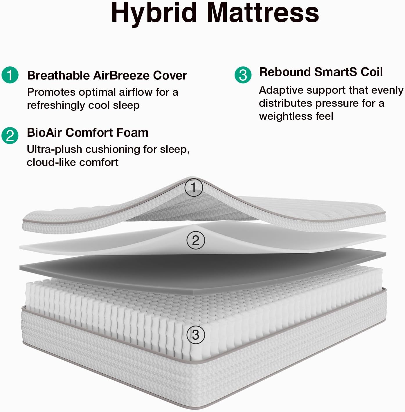 12 Inch Queen Size Mattress, H - Memory Foam Mattress In A Box Queen 评论和价格