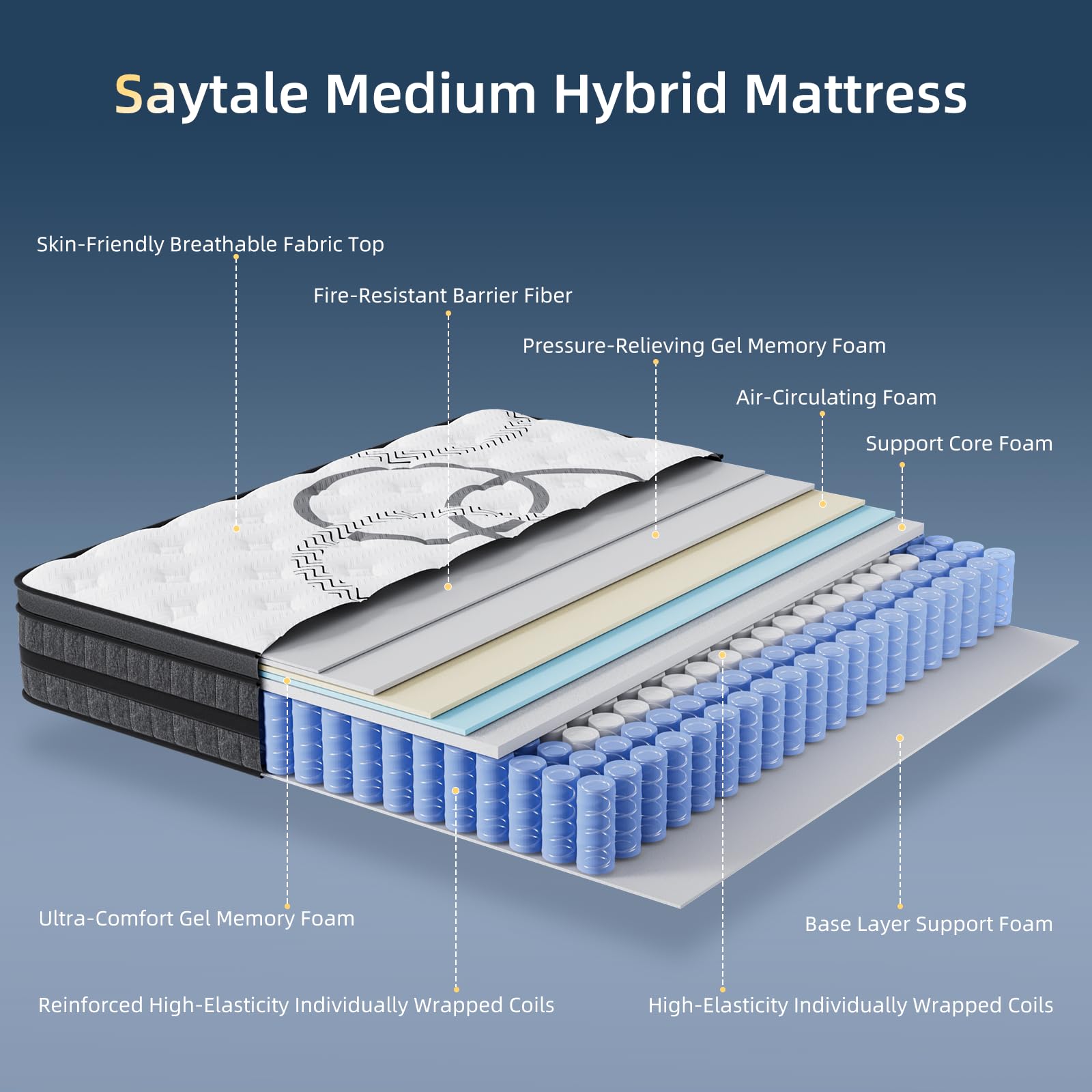 Queen Mattress 12 Inch Hybrid  - Memory Foam Mattress In A Box Queen 评论和价格